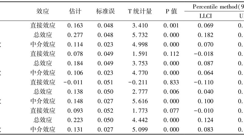 中型货位设计，比选对货架更重要